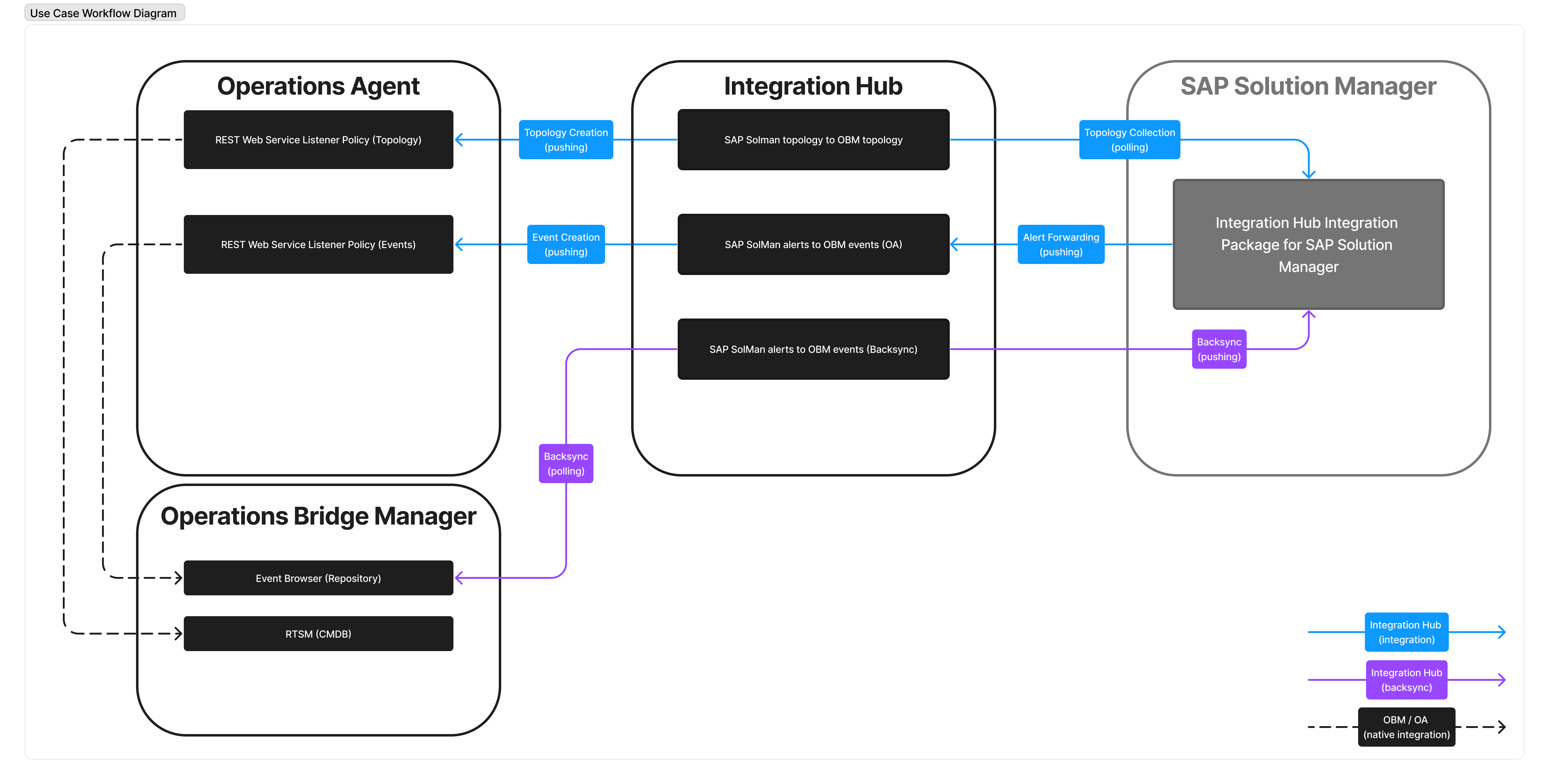 Opentext Documentation Portal