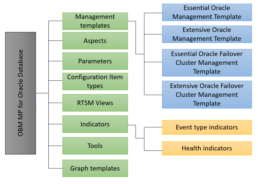OpenText Product Documentation Portal