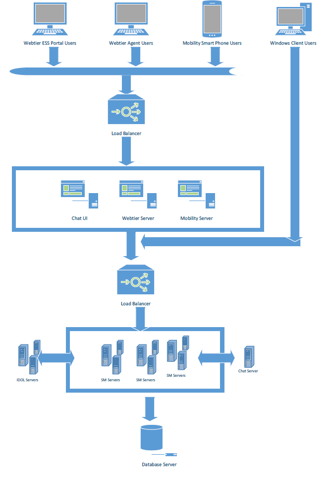OpenText Documentation Portal