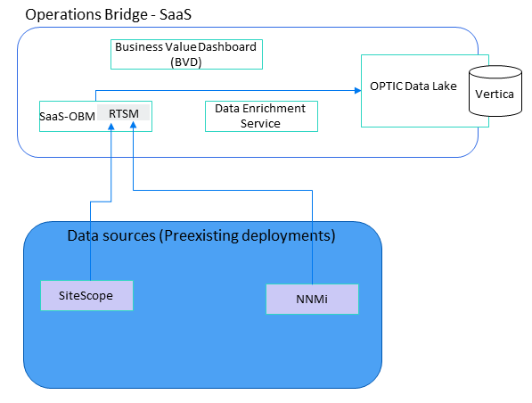 OpenText Documentation Portal