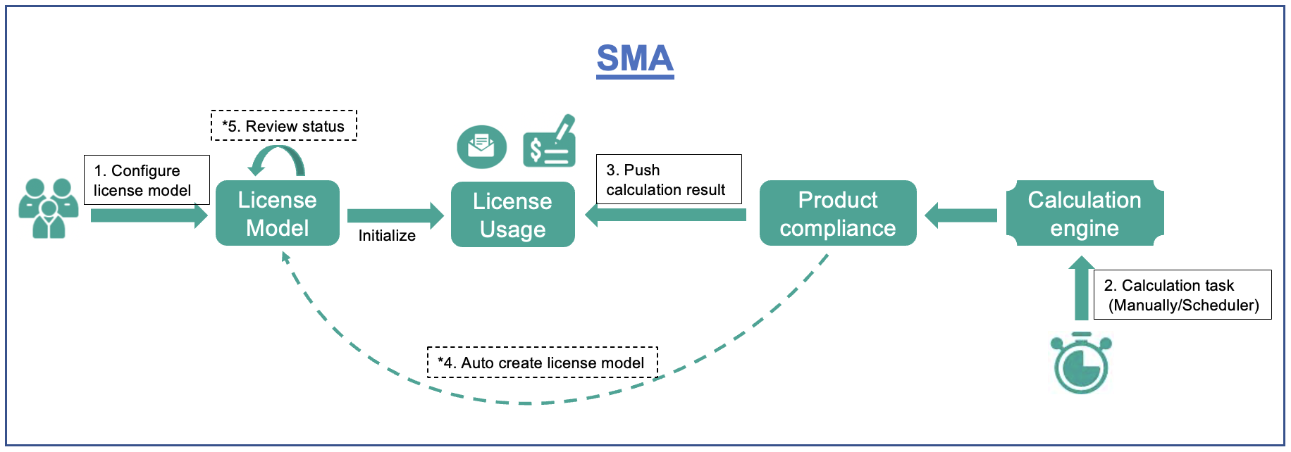 ITOM Practitioner Portal