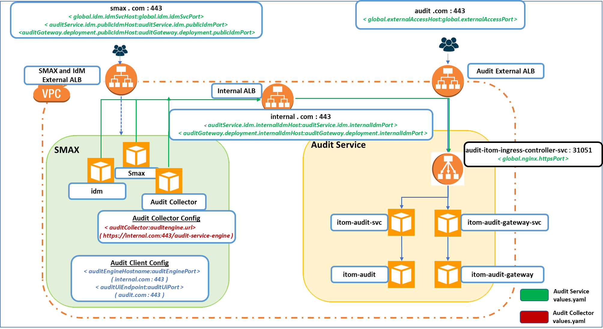 OpenText Documentation Portal
