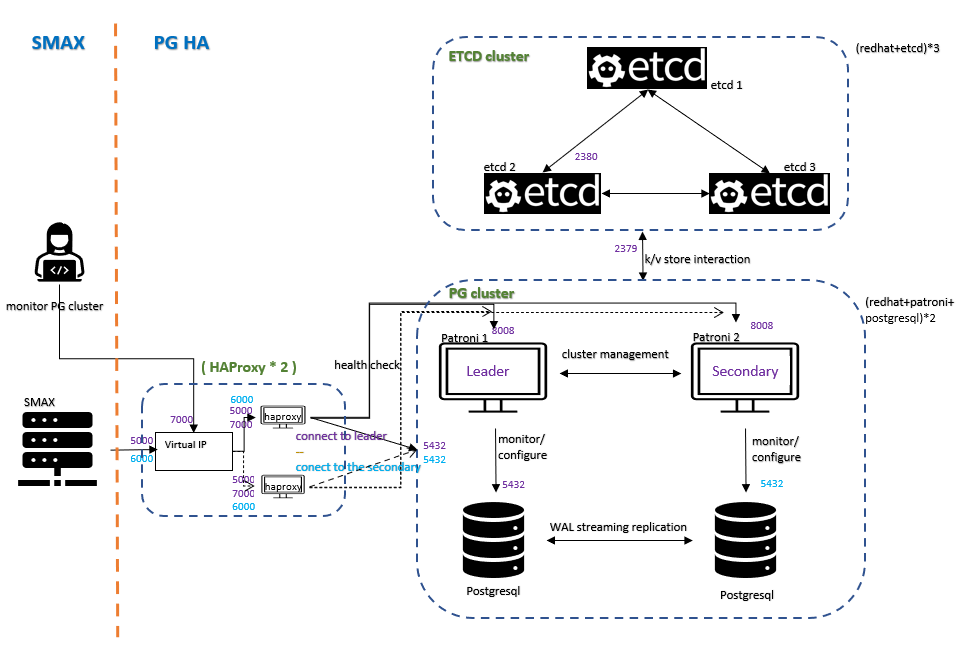 ITOM Practitioner Portal