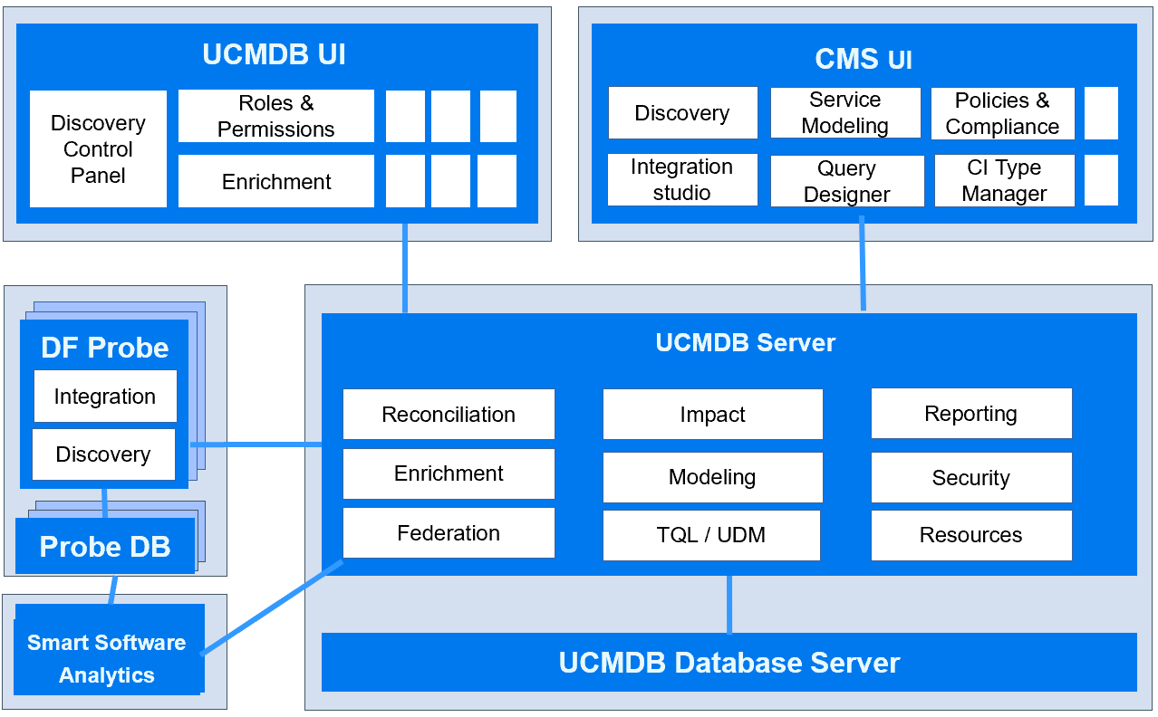 OpenText Documentation Portal