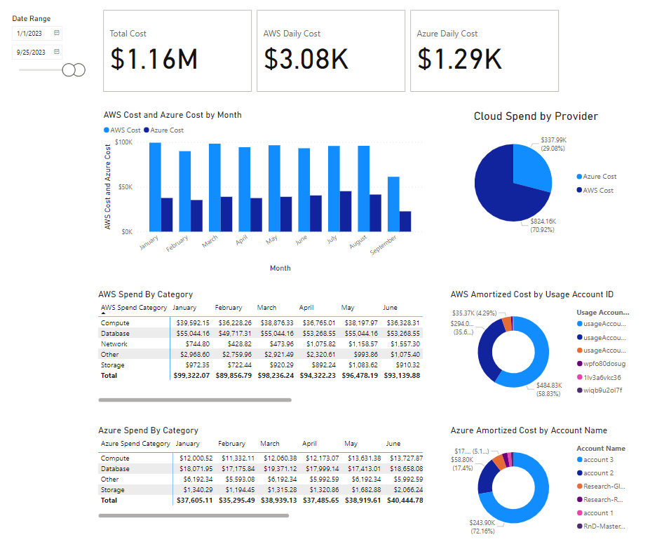 Opentext Documentation Portal