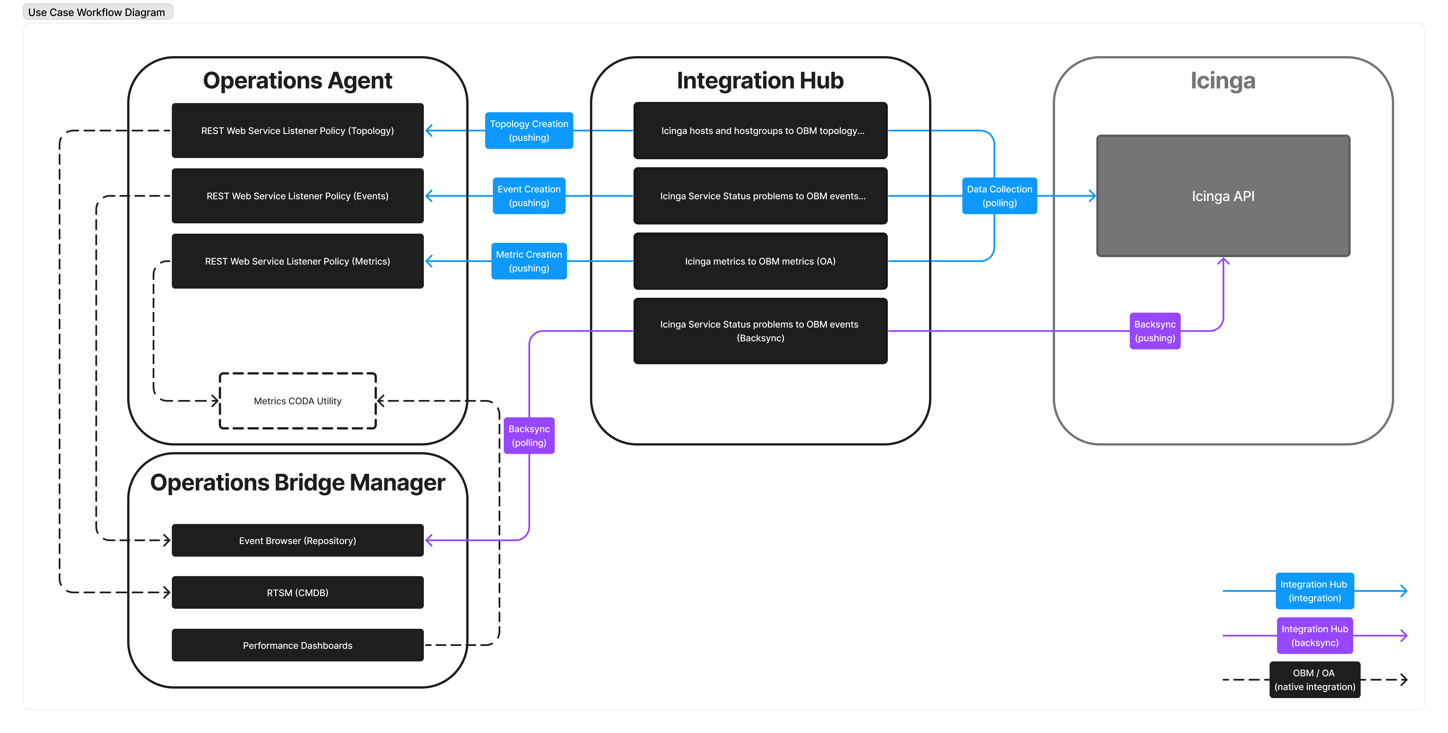 OpenText Documentation Portal