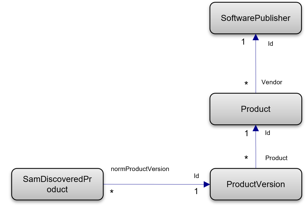 OpenText Documentation Portal