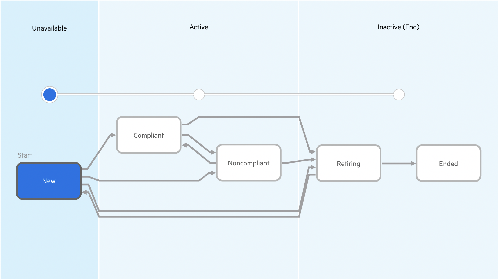 ITOM Practitioner Portal