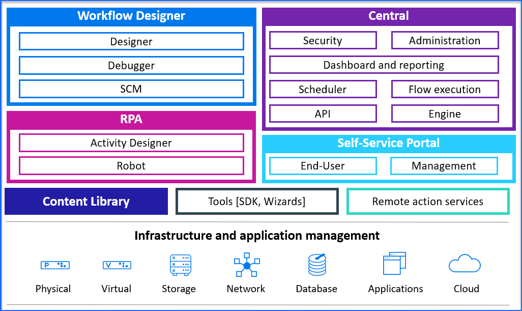 OpenText Documentation Portal