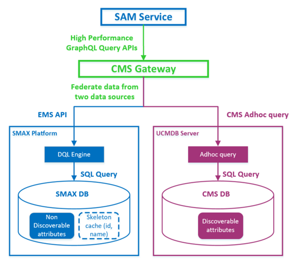 OpenText Documentation Portal