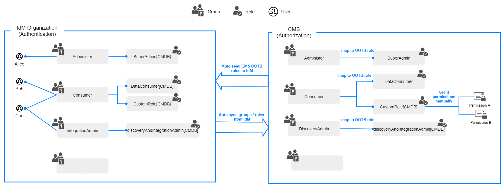 OpenText Documentation Portal