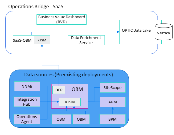 Opentext Documentation Portal