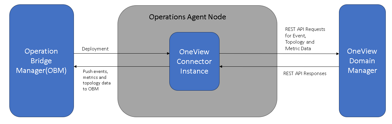 OpenText Documentation Portal