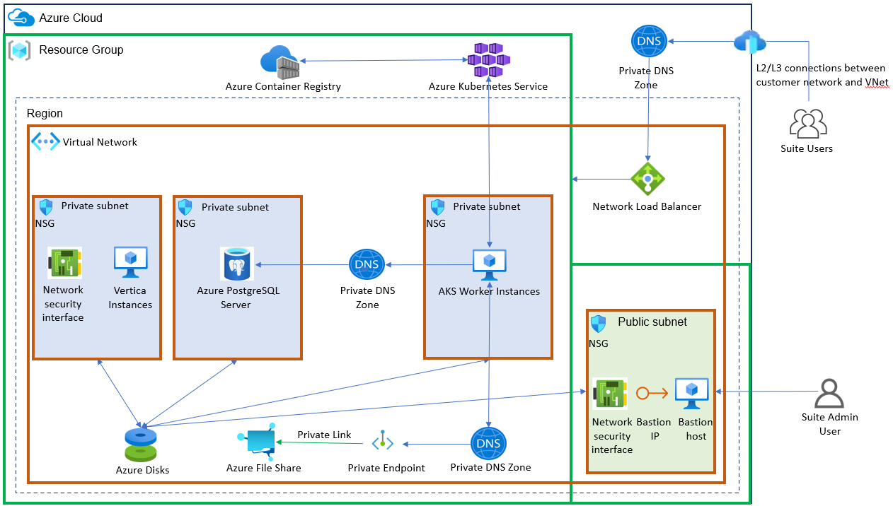 OpenText Documentation Portal