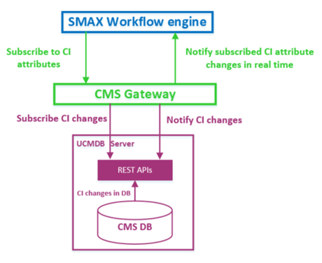 OpenText Documentation Portal