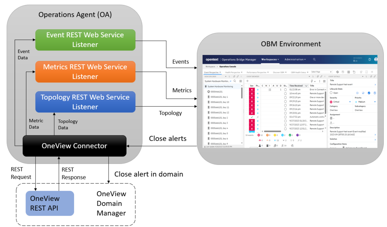 OpenText Documentation Portal